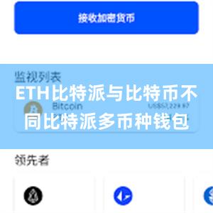 ETH比特派与比特币不同比特派多币种钱包